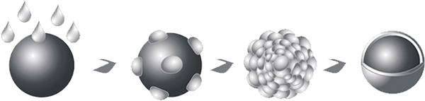 Microencapsulated Apis Excipients Coated Pellets Enteric Coated